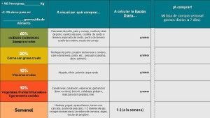 tabla de alimentacion natural perros